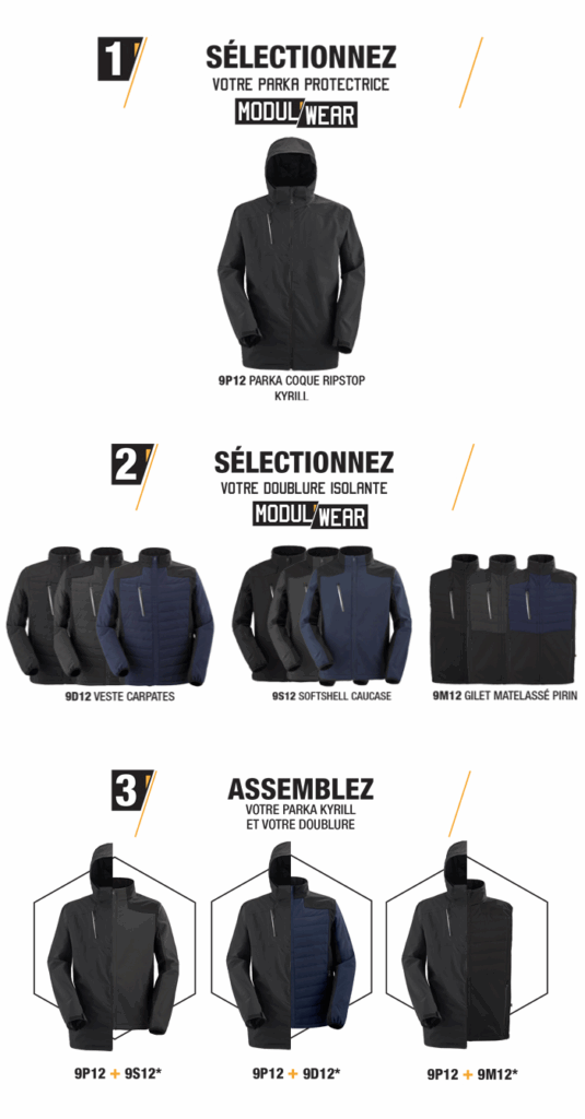 fonctionnement des modul'wear
