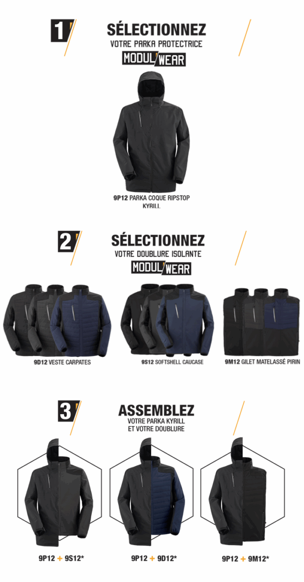 fonctionnement des modul'wear